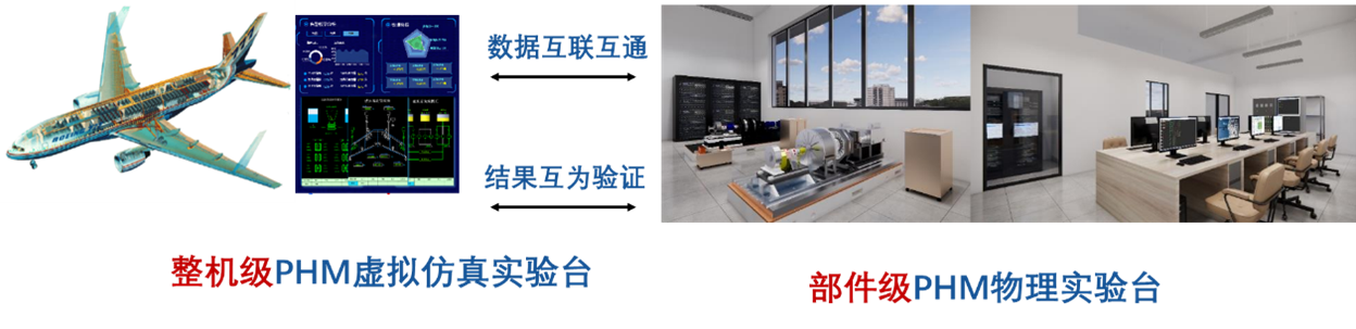 中意健康管理与智能维修联合实验室虚实融合实验平台
